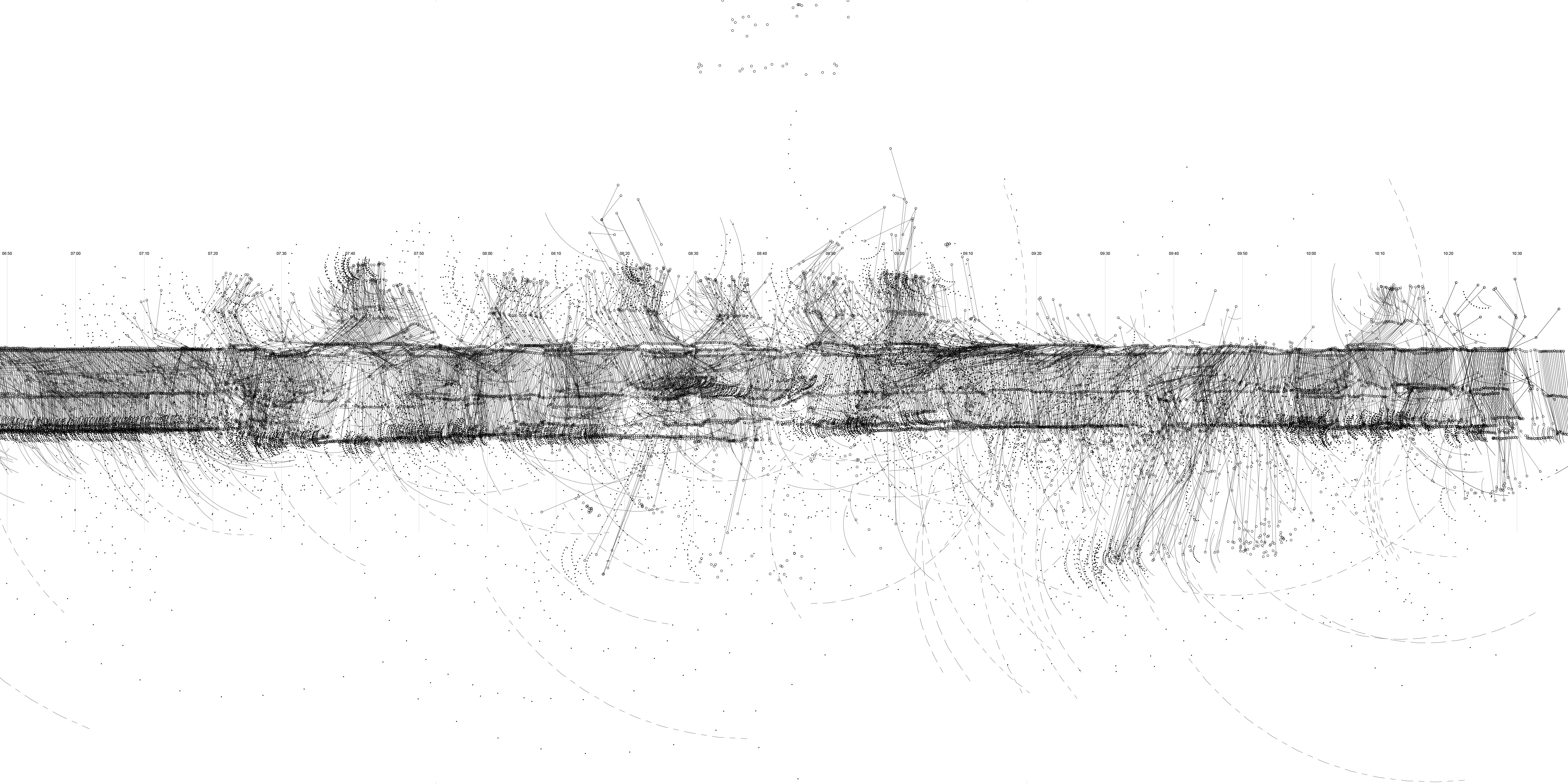 Synchrometrics